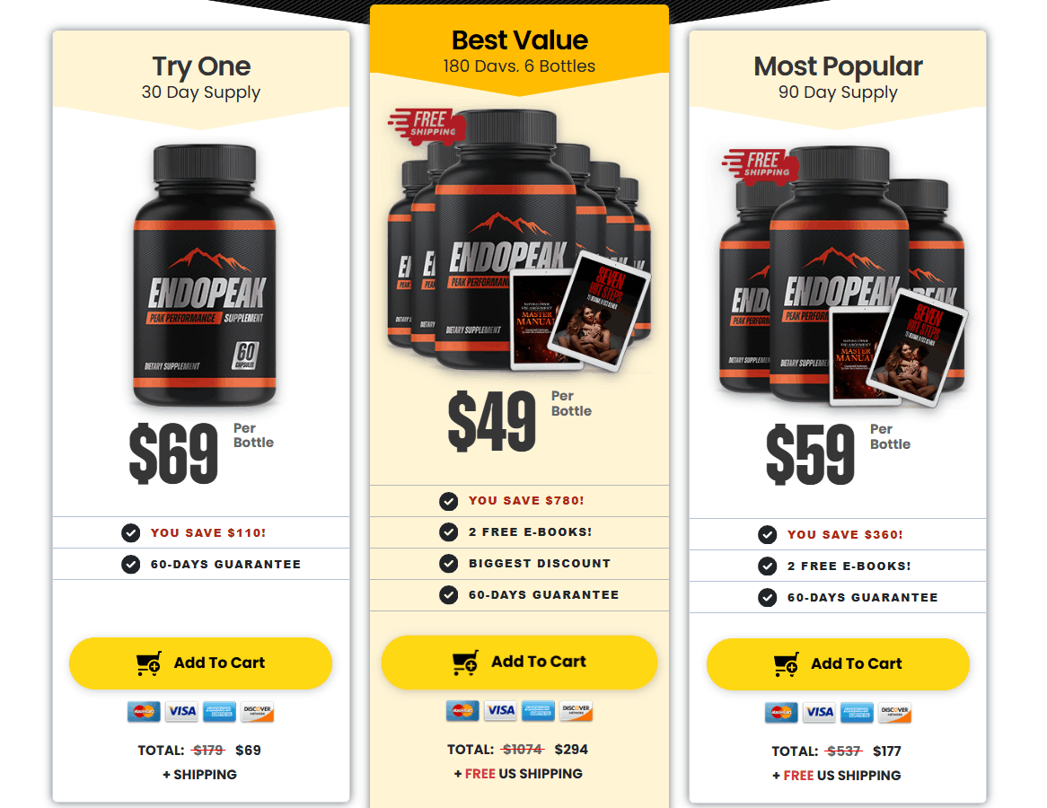 endopeak price